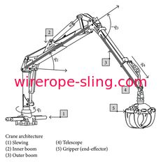 Gripper Crane Hoisting Galvanized Steel Wire Rope LKS 8-7 CP Outer Strands Compacted