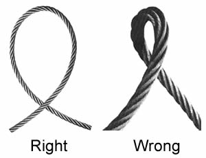 The right and wrong looping way of steel wire ropes