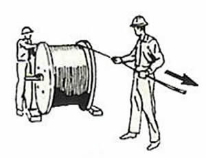 Unreeling steel wire ropes with the help of rotating shaft