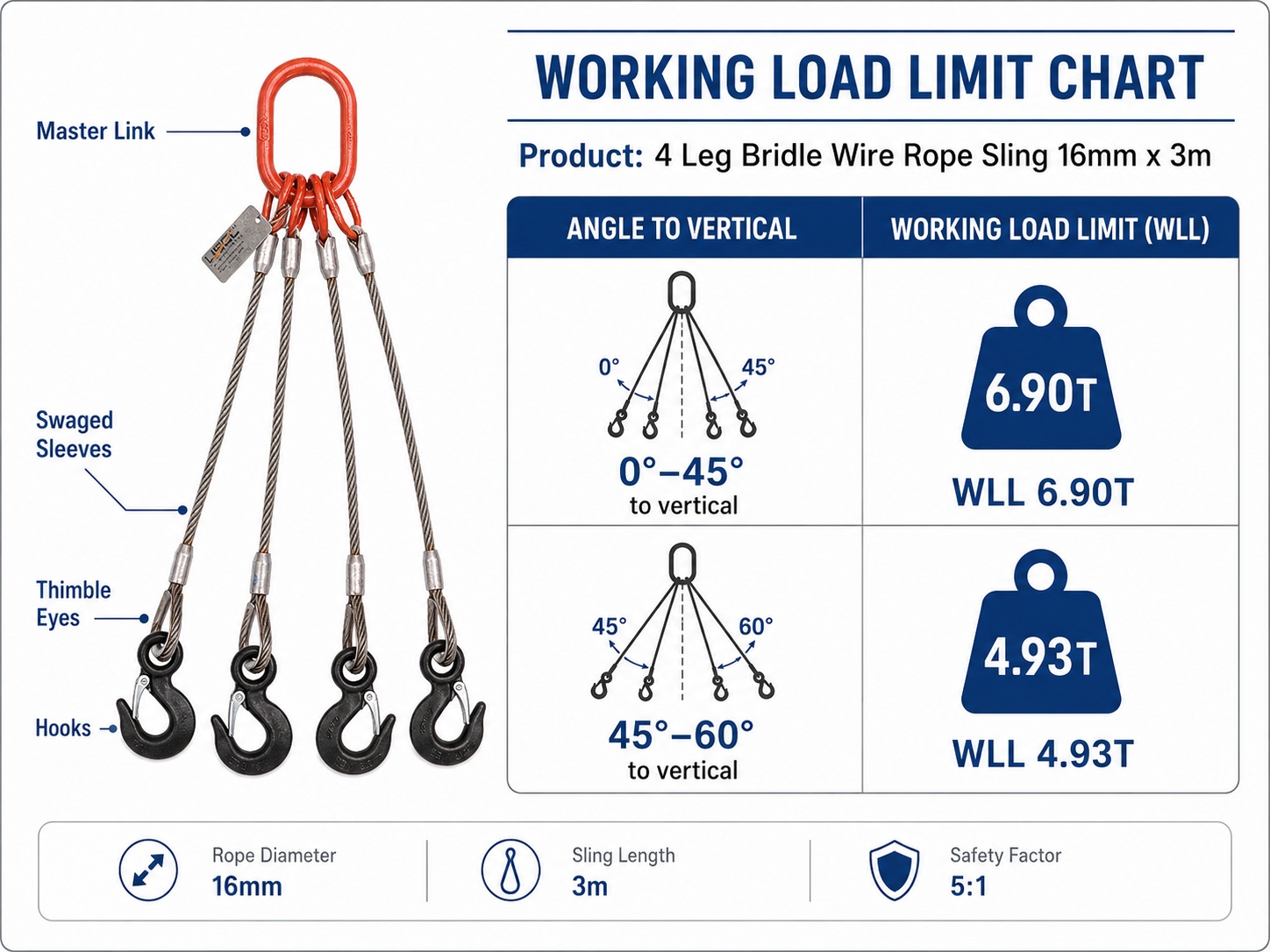 Bridle wire rope sling 16mm x 3m working load limit chart for 6.90T and 4.93T angle lifting